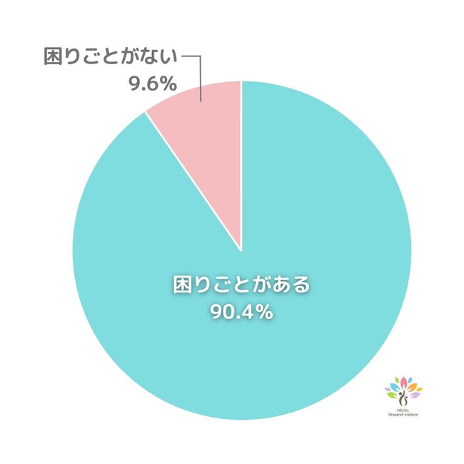 父子関係に困っている母親は９割。発達障害グレーゾーンの子どもとパパの関係の困りごとアンケートTOP10調査～パステル総研データリサーチ結果報告～