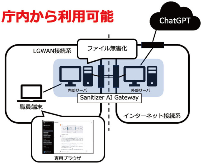 一般社団法人自治体DX推進協議会と川口弘行合同会社、自治体のChatGPT活用支援で連携。「サニタイザーAIゲートウェイ」提供で自治体のAI活用を加速