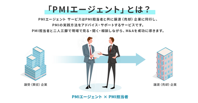 「M&Aの成功率を向上」M&Aによる事業承継のボトルネックを解消させるPMI支援に特化したサービス「PMIエージェント」を提供開始しました。
