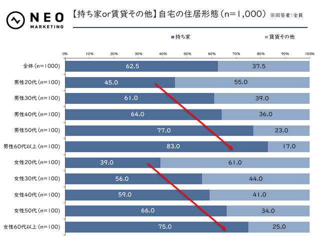 「マイナス金利に関する調査」