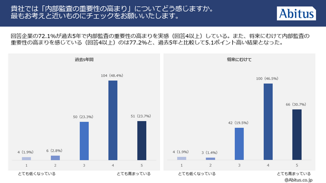 内部監査関連部門の方、必見！「内部監査業務・人材育成に関する企業実態調査」解説セミナー開催＜6月28日（金）15:00-15:45/オンライン開催/参加無料＞