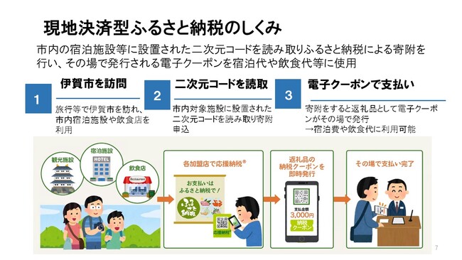 【三重県伊賀市】現地決済型ふるさと納税サービスで地域活性化