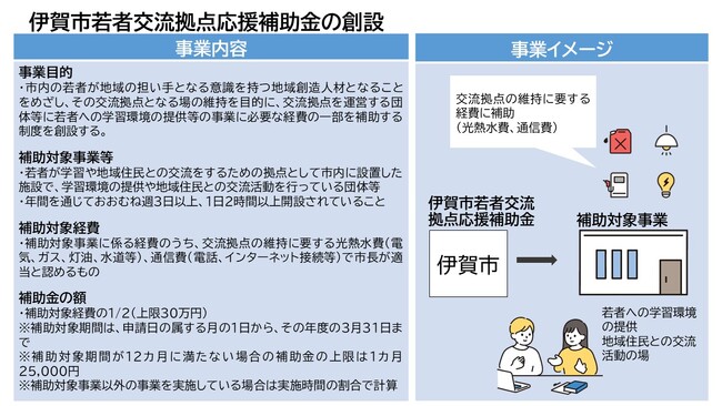 【三重県伊賀市】地域の若者を応援！伊賀市若者交流拠点応援補助金を創設しました