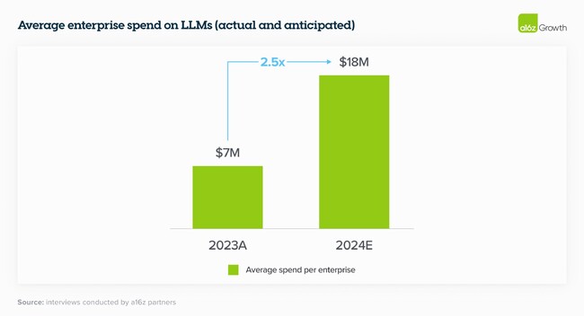 企業の独自LLM開発支援に特化した『法人LLM』を提供開始。安全・低価格・カスタマイズ可能の特徴を活かして、企業の安全で効果的なAI活用を支援：6月26日（水）12:00～無料セミナーも開催。
