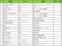 【独自調査】「国際女性デー」のメディア報道に関する分析を発表