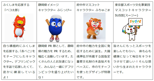 東京2025デフリンピック応援隊を結成