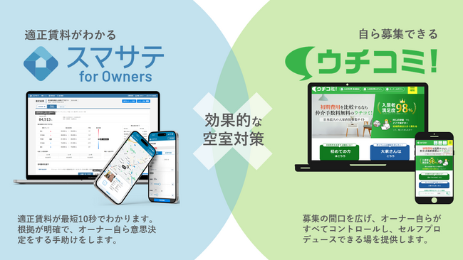 AI賃料査定No.1のスマサテが提供するオーナー向けサービス「スマサテFor Owners」と、15,000人以上のオーナーが利用する「ウチコミ！」がシステム連携