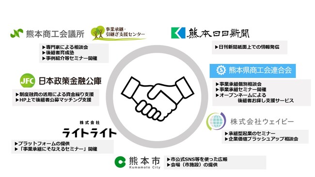 熊本市と関係7団体が事業承継連携支援に関する協定（ツグKUMA）を締結します