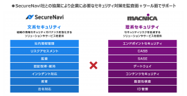 <SecureNaviとマクニカの協業による効果> <SecureNaviとマクニカの協業による効果>