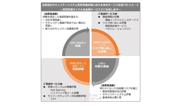 脅威ベースのペネトレーションテスト(TLPT)支援サービスのリリースについて