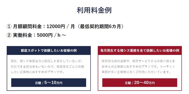 グロップ、半日の情シス業務アウトソースから既存システムの改善調査まで情シス支援サービスを提供開始