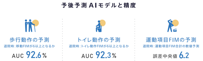 AIを用いた回復期リハビリテーション病棟向け予後予測ソリューションを十勝リハビリテーションセンターと共同開発