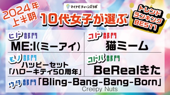 マイナビティーンズラボ【2024年上半期】10代女子が選ぶトレンドランキングを発表！