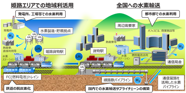 姫路地区を起点としたグリーン水素の大規模輸送・利活用に向けた調査の開始について～ＮＥＤＯ助成事業に採択～
