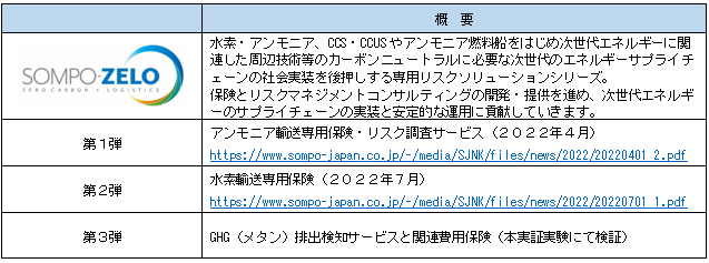 GHG排出量を衛星画像で解析するMomentick社との実証実験の開始