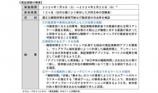 【大同生命】継続的な睡眠データのモニタリングにより参加者の６割以上が、睡眠に対する意識の高まりを実感
～ ヘルスケアデータ活用に向けた実証実験を実施 ～
