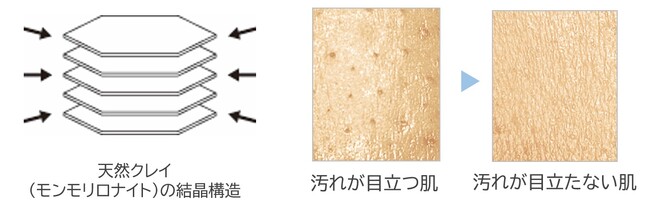 【ナチュラルサイエンス】春夏のダメージで敏感肌に傾いた方でも使えるクレイパックが便利な個包装に！【2024年6月14日よりリニューアル新発売】