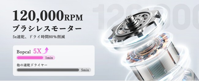 期間限定の割引、高いデザイン性、5分以内に速乾するBopwavy高速ドライヤーがAmazonでセール開始！