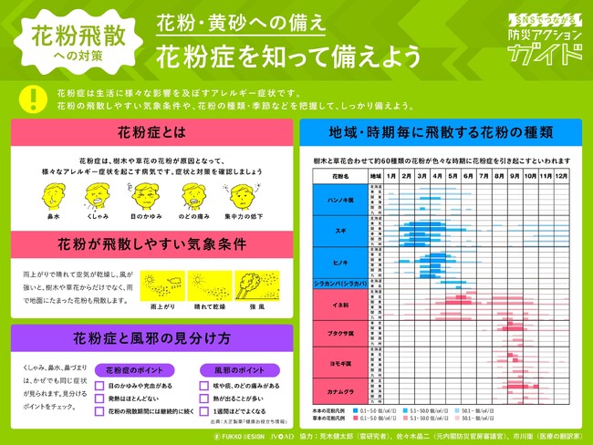 TBWA HAKUHODO、有識者と共に1年を通して飛散する花粉への対策をまとめた『防災アクションガイドー花粉・黄砂への備え』を公開