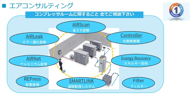 【新サービス】エアコンサルティング サービス