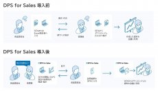 ヤマトクレジットファイナンスが営業支援ツール「intra-mart DPS for Sales」を採用　分散していた営業情報を一元化し、確認に要する時間を10分の1に短縮