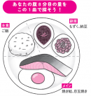 1 食欲をリセットする「基準食」を食べよう! 1 食欲をリセットする「基準食」を食べよう!
