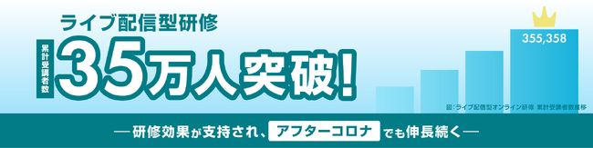 ライブ配信型研修・累計受講者数35万人突破！