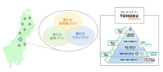 「東北の宝ものプロジェクト」にて、やまがたアルカディア観光局と協業します