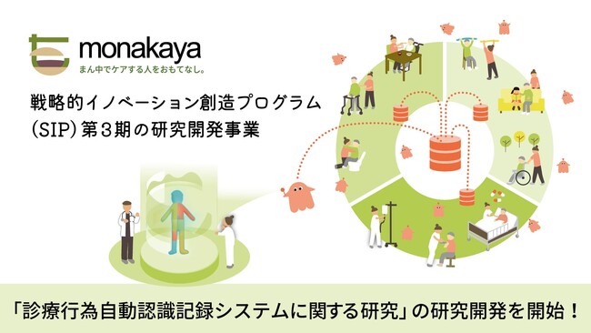 【最中屋】戦略的イノベーション創造プログラム（SIP）第3期 研究開発事業テーマ「診療行為自動認識記録システムに関する研究」の研究開発を開始 ～医療分野への展開を本格化～