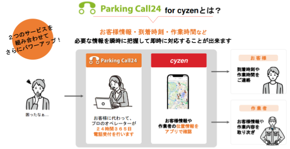 駐車場・駐輪場の電話代行に特化した「ParkingCall24 for cyzen」新たにをリリースしました
