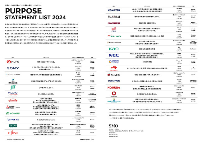 東証プライム上場のパーパス策定企業236社の全パーパスステートメント一覧「PURPOSE STATEMENT LIST 2024」を公開