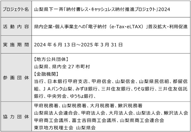 地方公共団体諸税等の納税に係る「山梨県下一斉『納付書レス・キャッシュレス納付推進プロジェクト』2024」を実施します