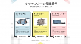 コーヒー企業の株式会社IMOMが「初期費用ゼロ円でのキッチンカー開業サービス」を開始しました! コーヒー企業の株式会社IMOMが「初期費用ゼロ円でのキッチンカー開業サービス」を開始しました!