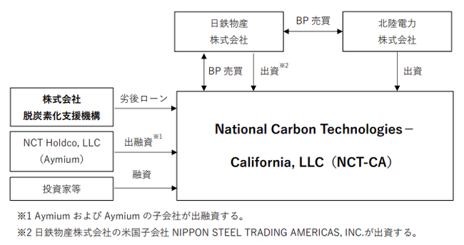 脱炭素化支援機構がバイオマス燃料（ブラックペレット）の製造・販売事業に対して劣後ローンを実行
