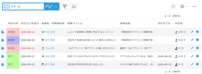 ジョイゾー、指定の条件でフィールドの書式を変更できる kintone機能拡張「条件付き書式プラグイン」をリリース