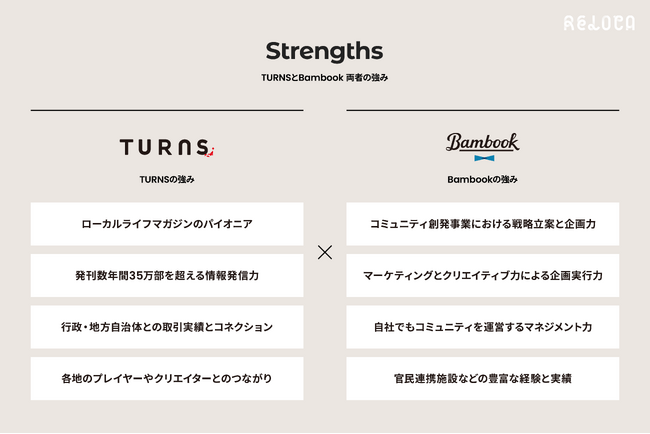地域に特化した”実業づくり”を支援する新サービス「RELOCA(リロカ)」が株式会社第一プログレスと、株式会社バンブックの共同プロジェクトとして本格始動