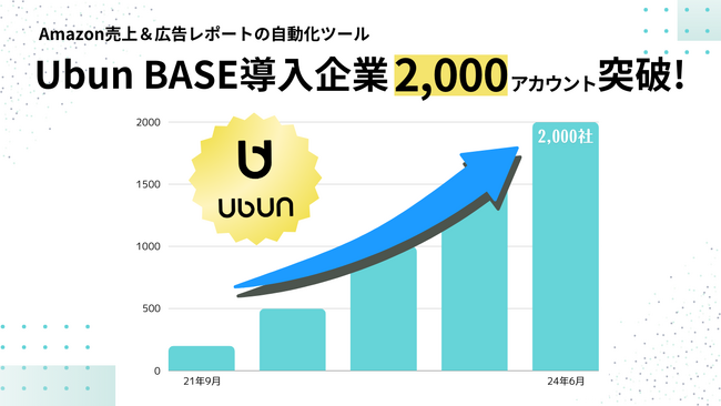 Amazonブランドのマーケティング支援ツール『Ubun BASE』導入数2,000アカウントを突破！