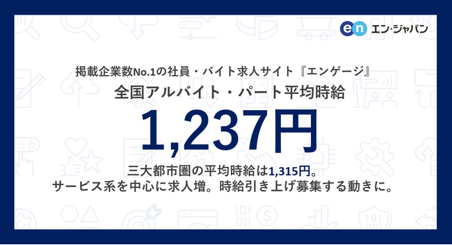 掲載企業数No.1の社員・バイト求人サイト『エンゲージ』アルバイト・パート募集時平均時給調査（2024年5月度）