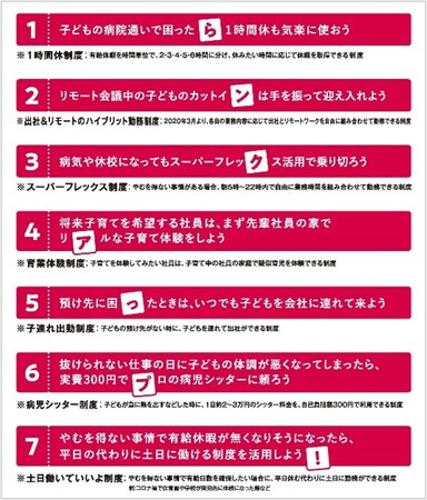 ジェンダーギャップ指数日本は118位と低迷…女性活躍推進企業のママ社員の1日を紹介