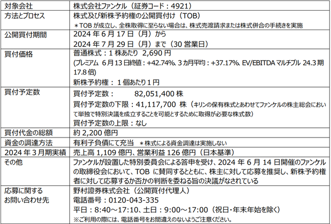 株式会社ファンケルの完全子会社化を目的とした公開買付け開始を決定