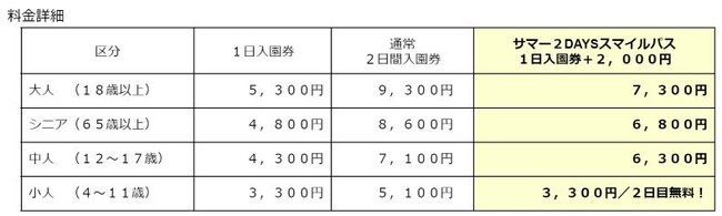 二度とない夏だから！家族でたっぷり楽しもう！「２DAYSサマースマイルパス」お子さまは２日目無料、大人は＋２，０００円で２日間楽しめる！４人家族で７，６００円お得に（大人２名・こども２名の場合）