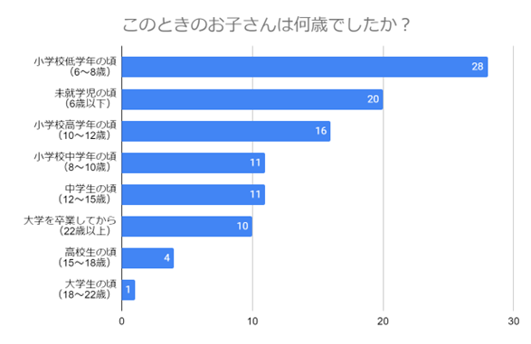 【母の日と父の日の格差問題】お父さんが体験した格差エピソードとは?そのときの心境も合わせて紹介!