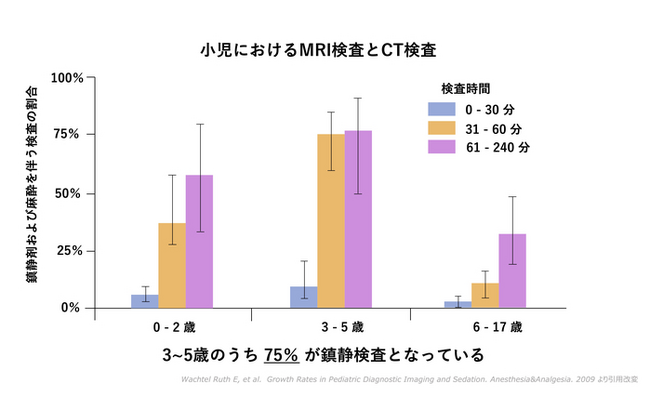 プレパレーションを広めることで子どもの医療体験におけるリスクを軽減したい！