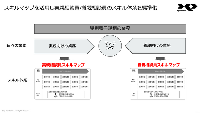 ミダス財団提携先の特別養子縁組あっせん機関職員に対し育成ワークショップを実施