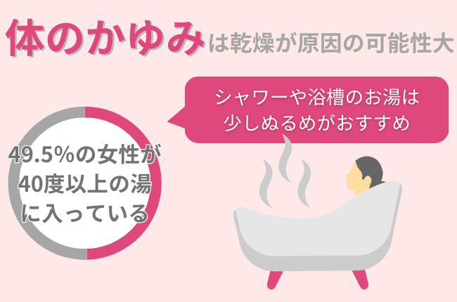 全身の保湿は『バスタイム』が最適!お風呂の温度が美肌作りにつながる?