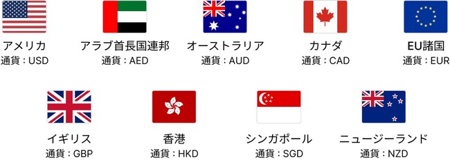 「Tooon」と海外ラクヤス振込サービスにおけるアライアンス連携を開始！国際取引時のリスクを排除し、世界に挑戦する個人事業主をサポート