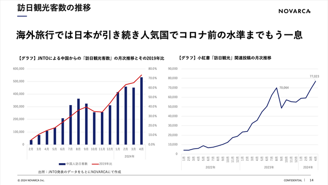 【インバウンド調査レポート公開】待ったなし！ 爆増するインバウンド消費の実態解剖　～今すぐ打つべき戦略と手法～