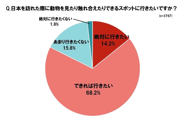 日本旅行の魅力 水族館や動物園も　台湾人・香港人の8割強「訪日中に動物が見られる場所に行きたい」