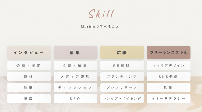 インタビュー・編集・広報スキルで「書く」を続けるMarbleスクールが6月17日より4期生を募集