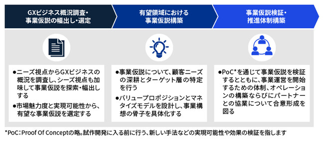 KPMGコンサルティング、テクノロジー企業におけるグリーントランスフォーメーション事業開発支援サービスの提供を開始